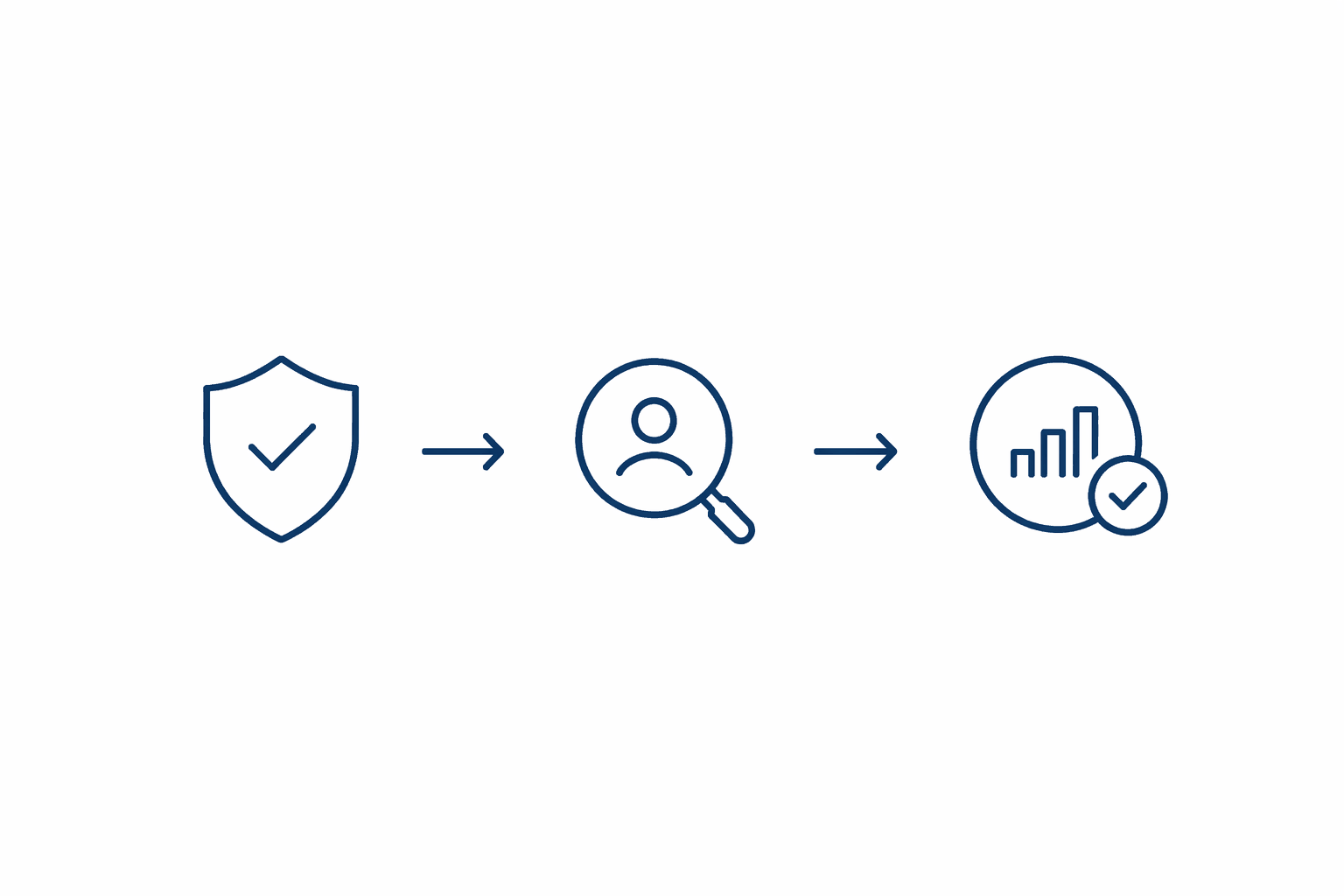 Core Processing: Validation and Quality Workflow