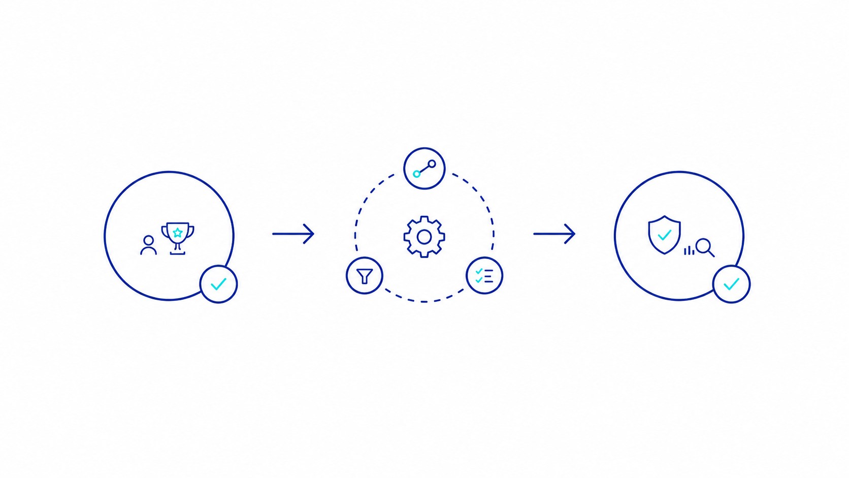 Core Engine: Credit Scoring and Abuse Prevention